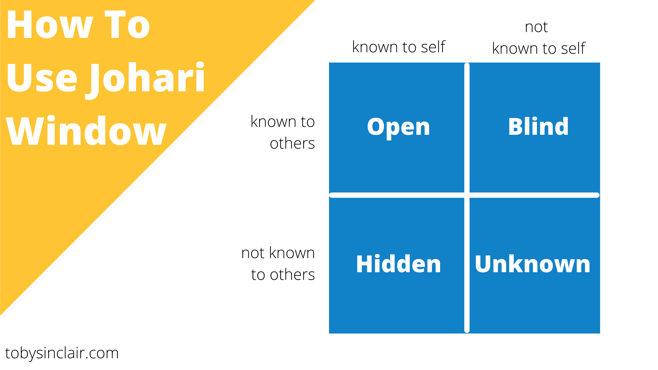 Johari Window: How to Use the Model to Build Self-Awareness