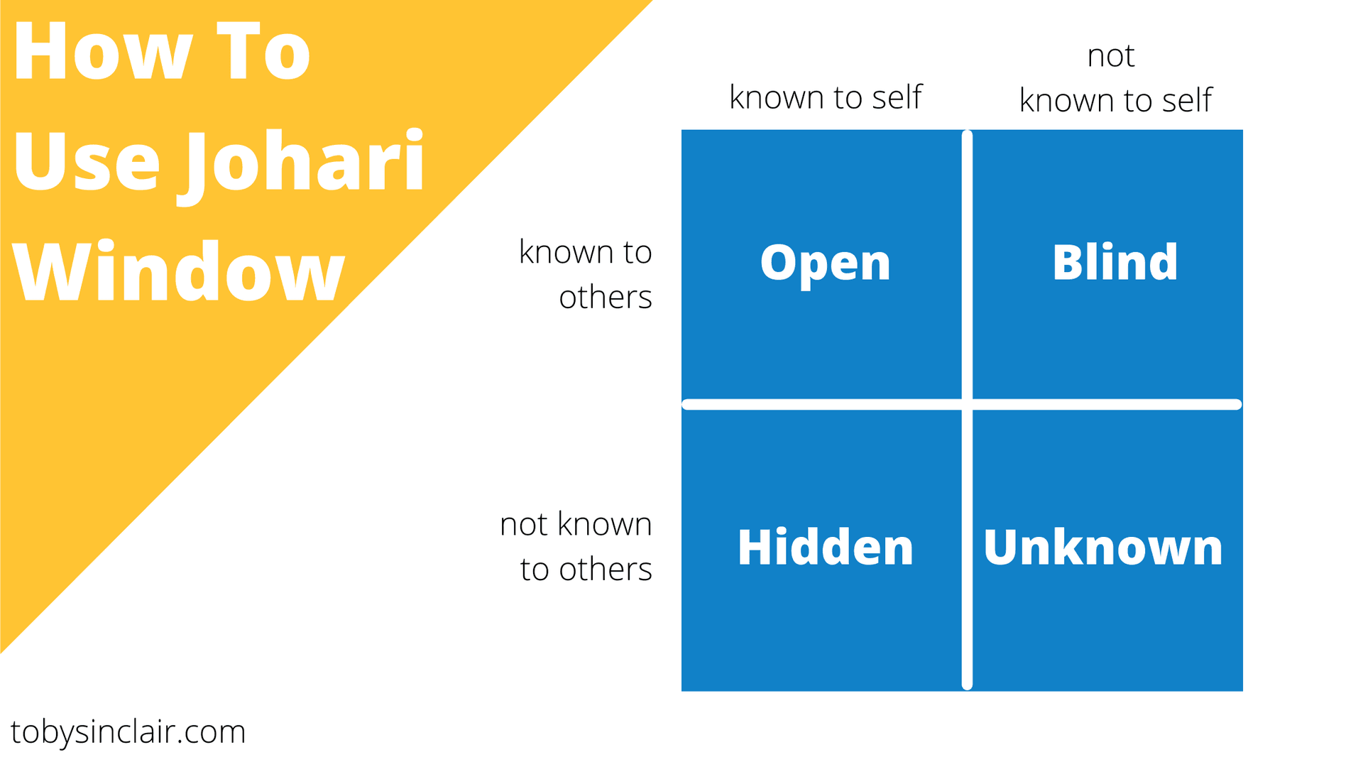 How To Use Johari Window To Build Self-Awareness