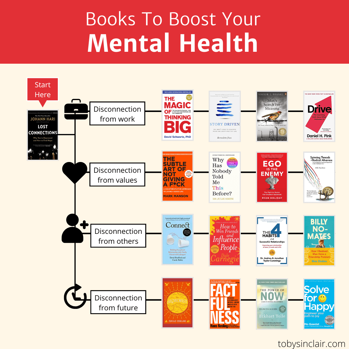 Best Mental Health Books