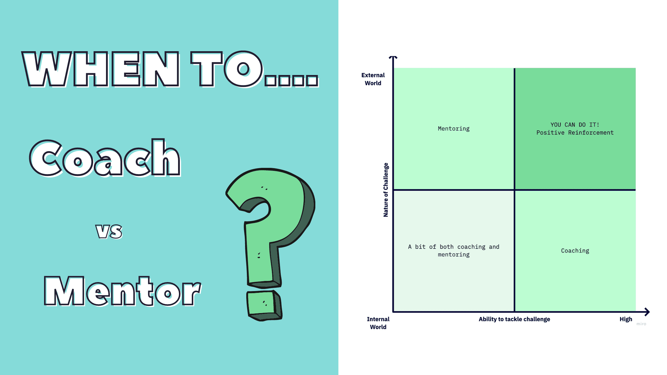 When To Coach vs Mentor | Coaching Skills for Leaders