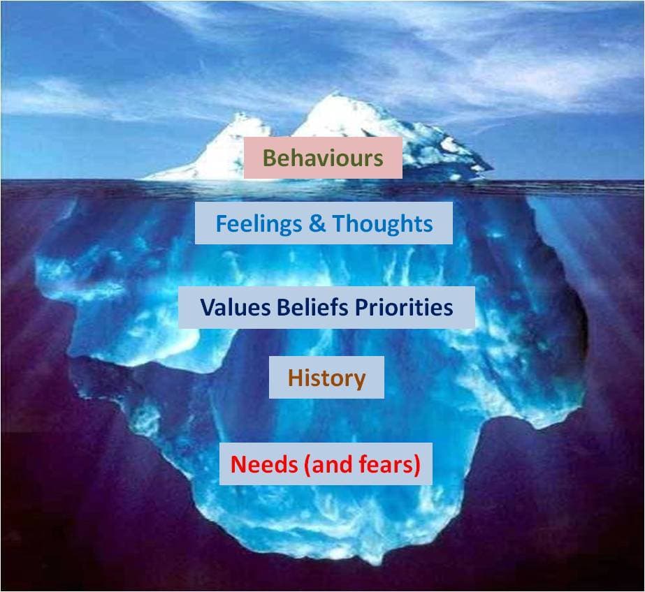 How to lead a Transformational Retrospective