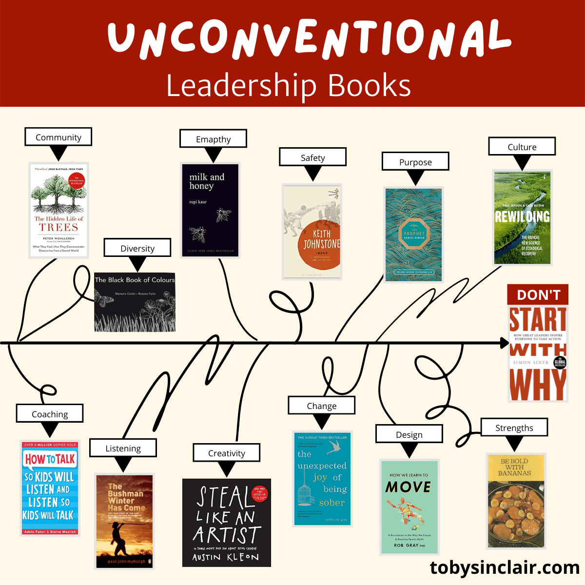 12 Unconventional Leadership Books