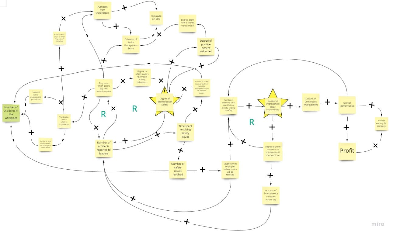 An Organisation Design Case Study: What is your Optimisation Goal?