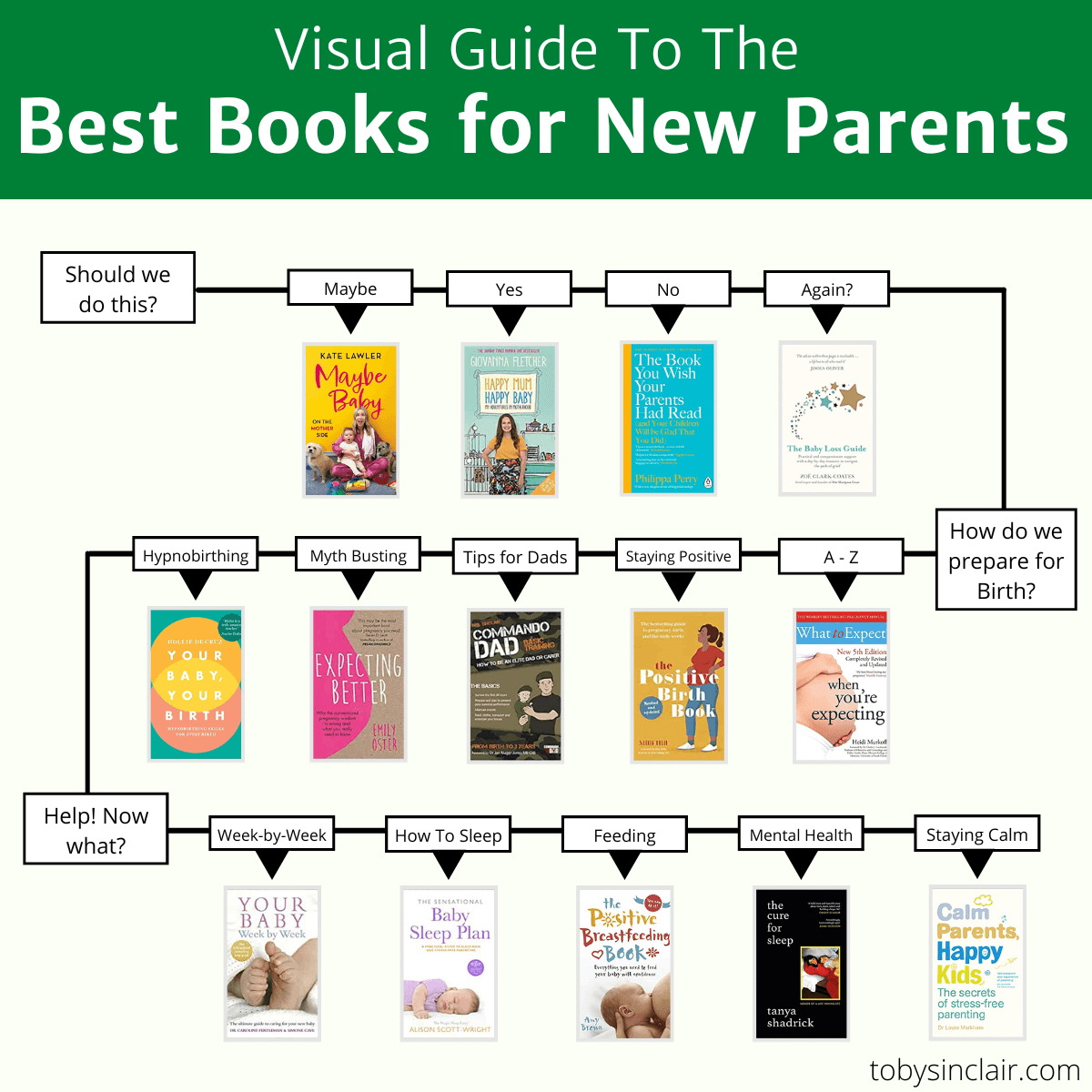 Best Books for New Parents | A Visiual Guide