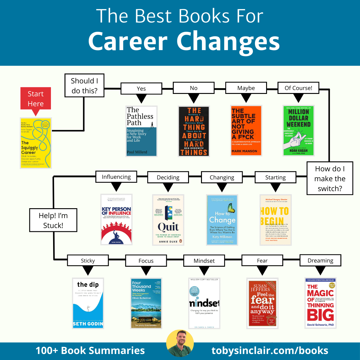 Best Career Change Books
