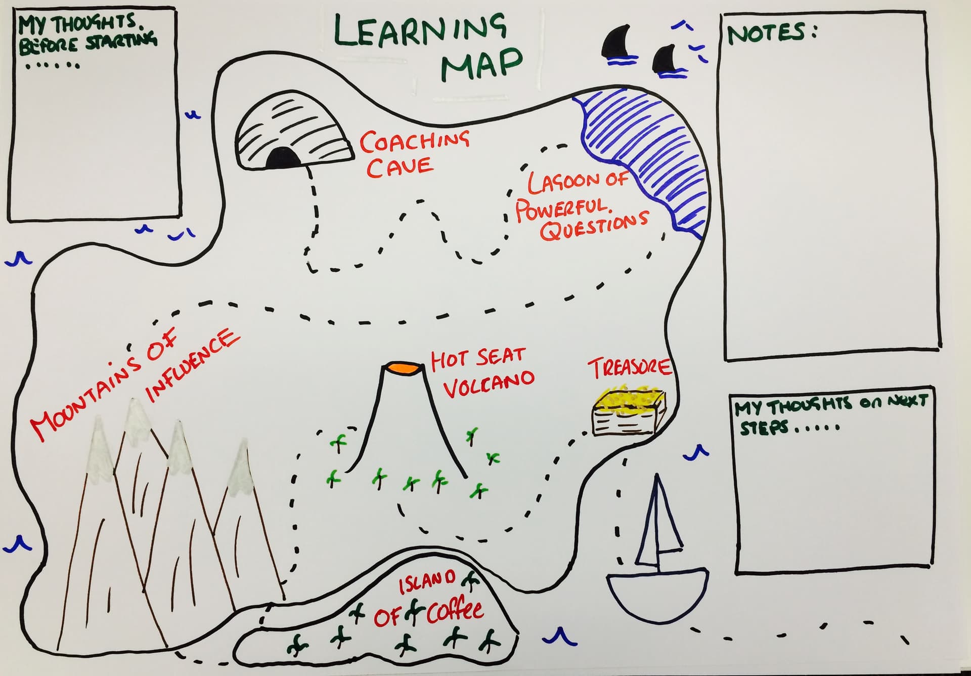 How to supercharge a workshop with Learning Maps