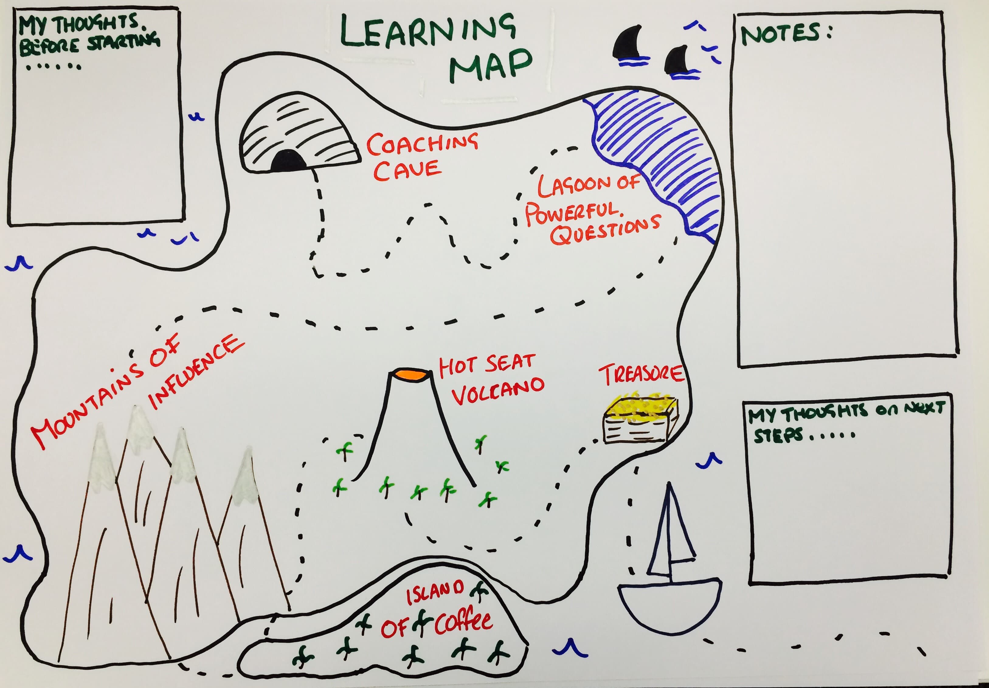 How to supercharge a workshop with Learning Maps